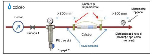Sistem cu filtru Calceo 800: Anticalcar Detartrant Anticoroziune - aicuce.ro