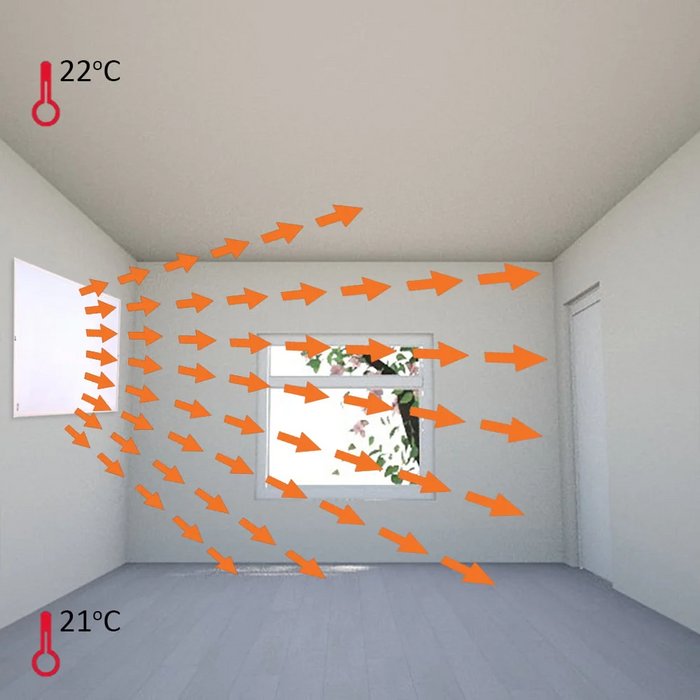 Panou radiant interior exterior incalzitor electric cu termostat cu APP internet, 2800W/1400W, alb 180x15cm