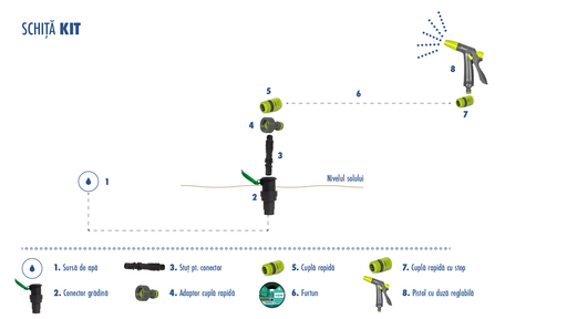 Kit irigatii pentru grădină (hidrant, furtun, cuple și pistol pentru stropit) - aicuce.ro