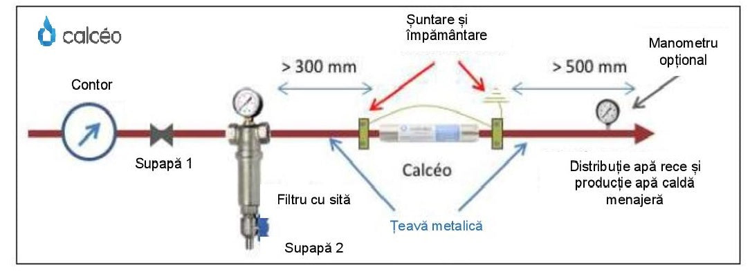 Sistem cu filtru Calceo 800: Anticalcar Detartrant Anticoroziune - aicuce.ro