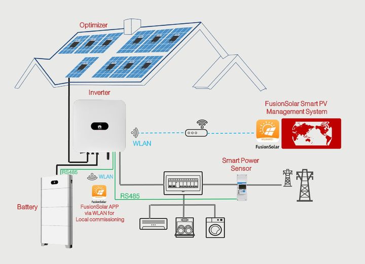 Sistem fotovoltaic ON GRID trifazic 3,3 kWp